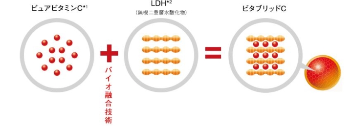 ヘアー技術