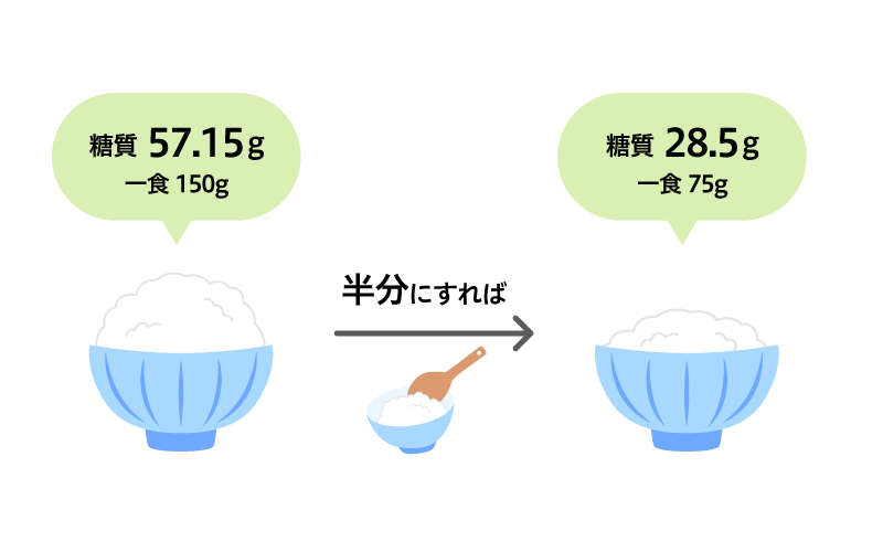 お茶碗一杯の糖質量