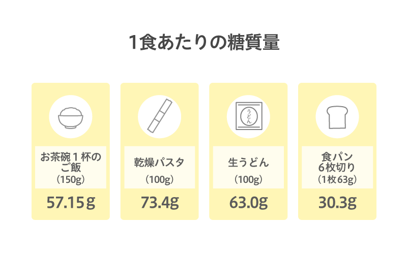 1食あたりの糖質量