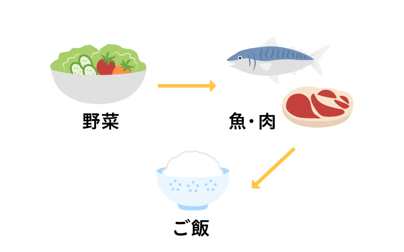 血糖値スパイク予防の食事