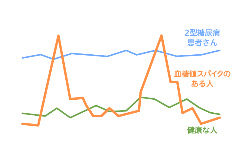 血糖値スパイク